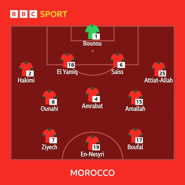 Morocco Squad