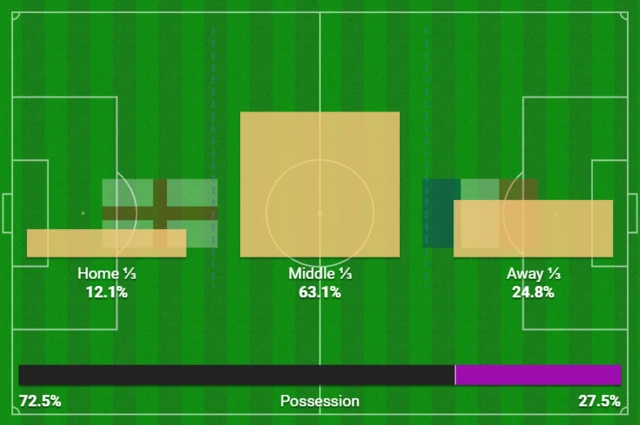 England v France