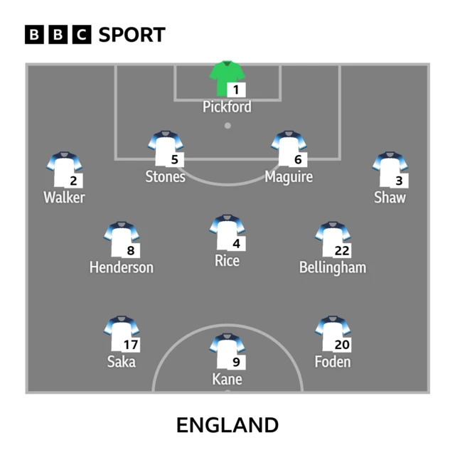 England XI to face France