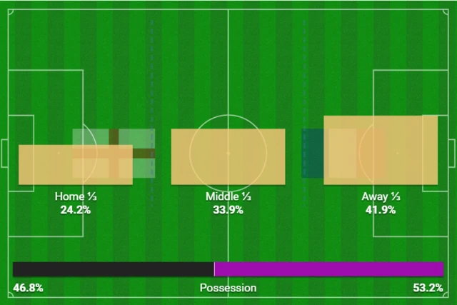 England v France