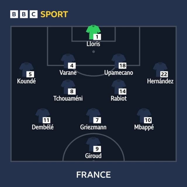 France XI to face England