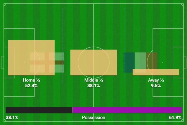 England v France