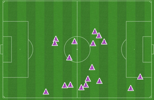 A graphic showing Lia Walti made 19 tackles, interceptions and ball recoveries tonight.