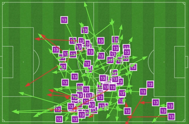 A graphic showing Lia Walti attempted 86 passes, completing 71