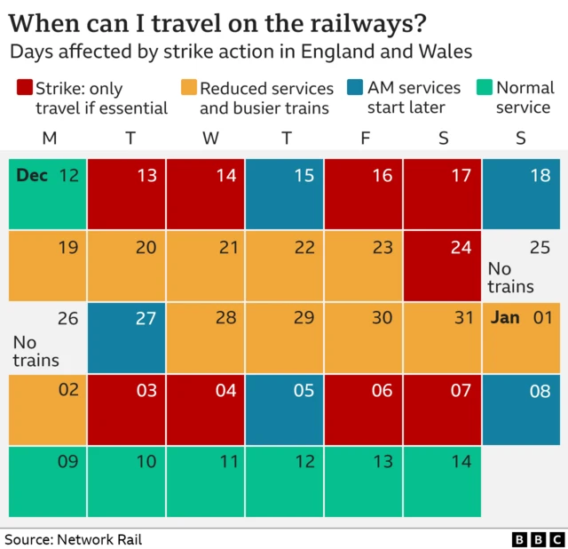 Calendar showing when trains are set to be affected by strike action in December 2022.