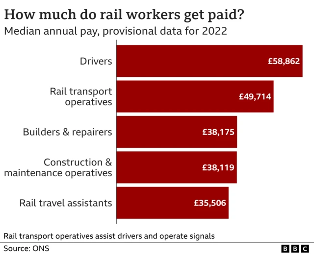 Rail workers pay chart