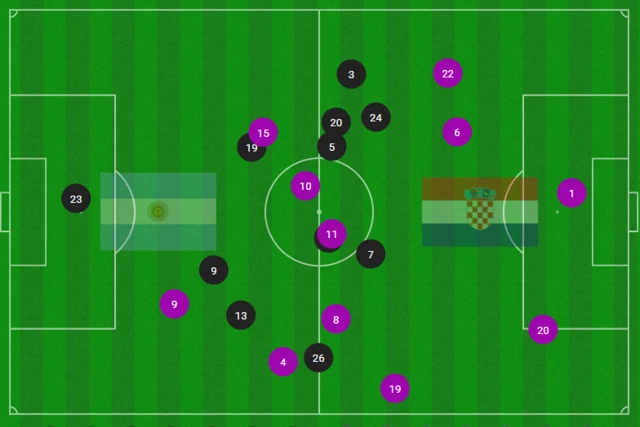 Average position graphic