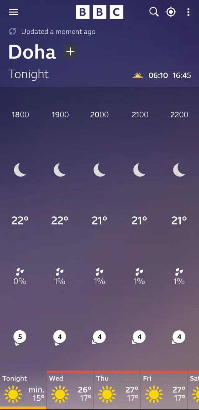 Doha weather