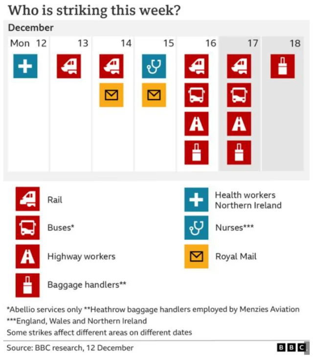 Calendar chart showing who is striking this week