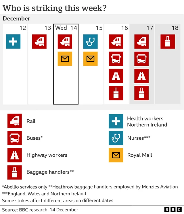 Diary of strike action this week