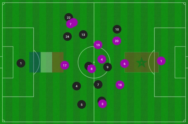 average position graphic