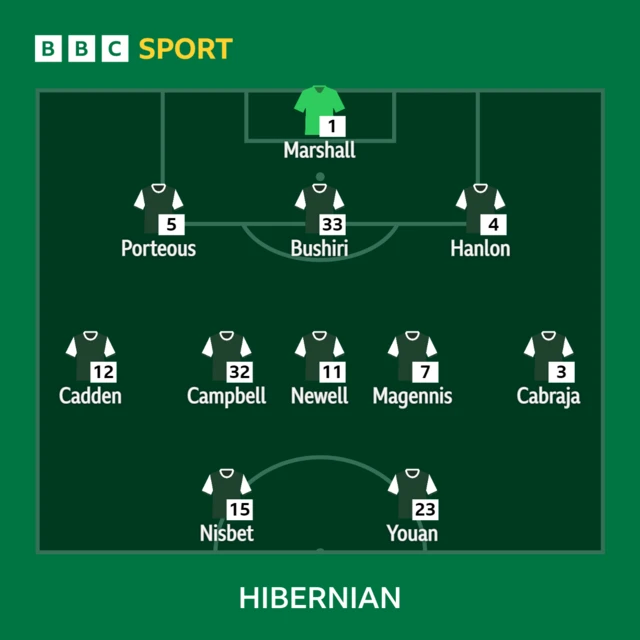 hibs line-up