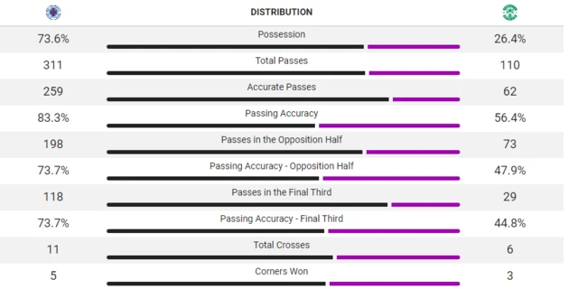 stats