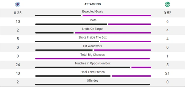 stats