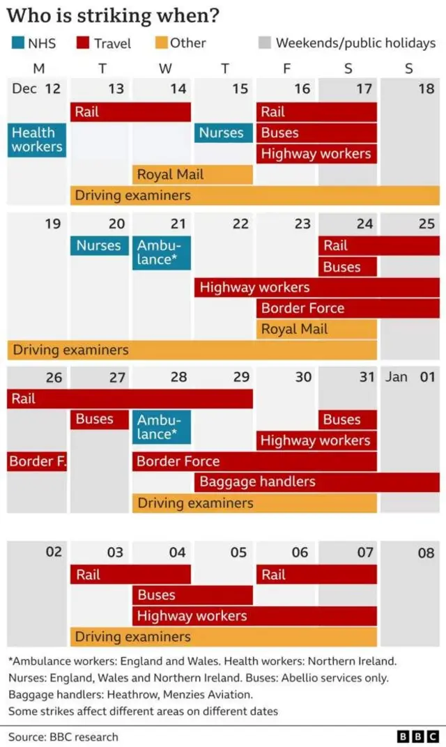 Graphic showing strike dates