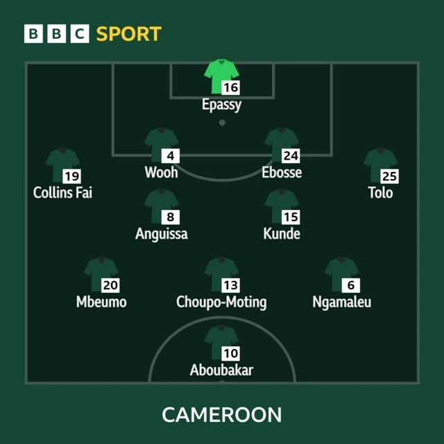 Cameroon line-up