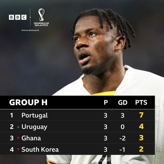 Group H