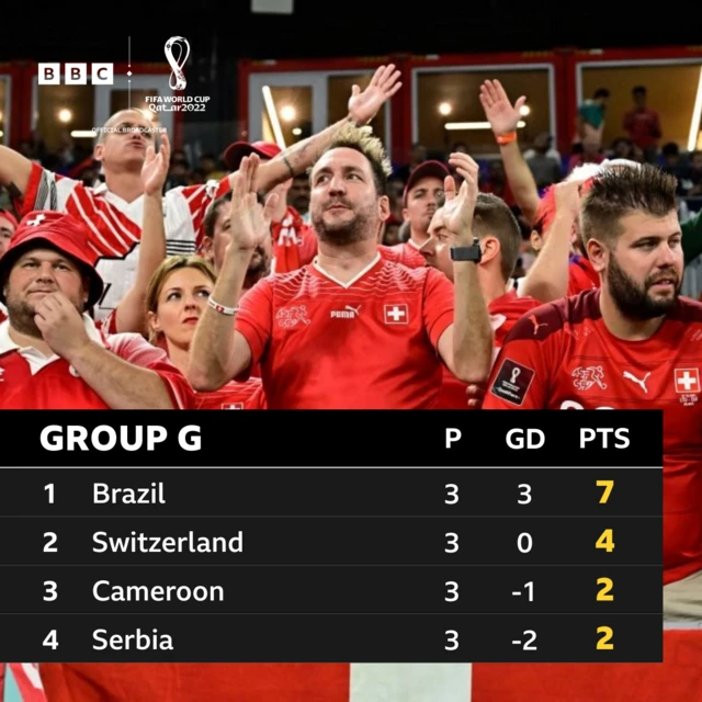 Group F