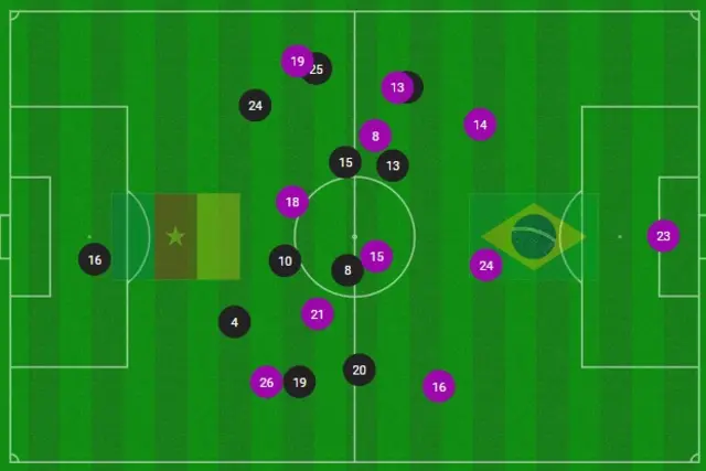 Cameroon 0-0 Brazil average positions