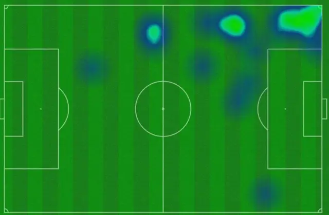 Dusan Tadic heatmap