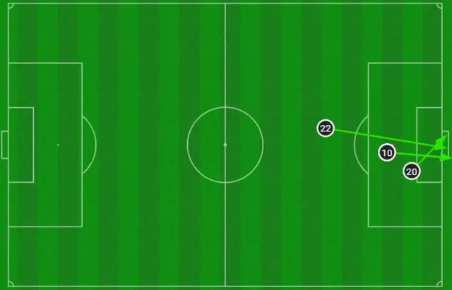 Cameroon shots on target