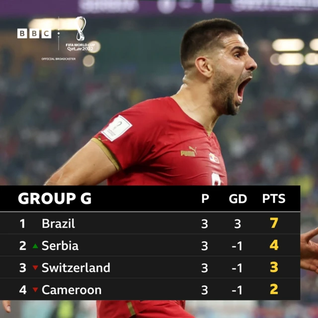 Group G