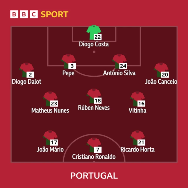 Portugal