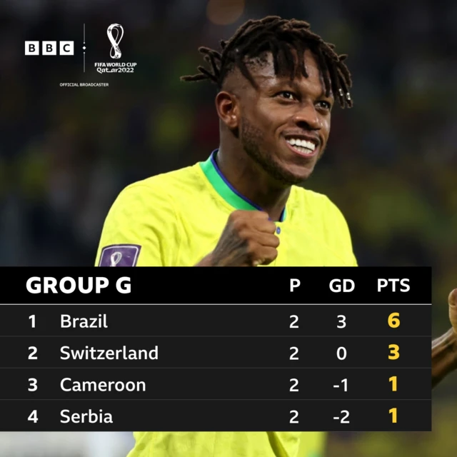 BBC Sport Group G