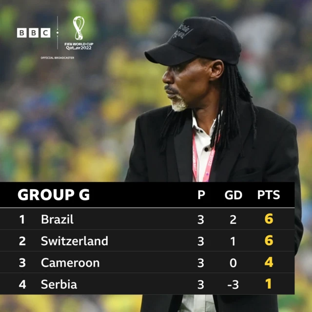 Group G