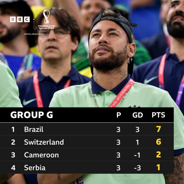 Group G