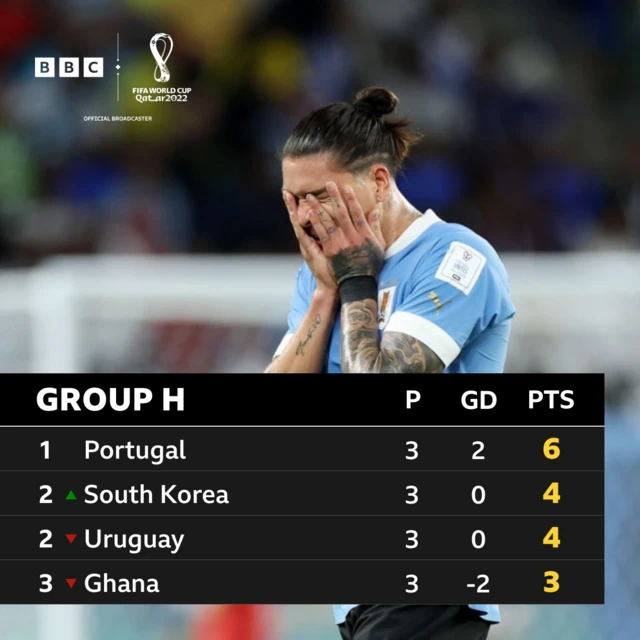 Group H