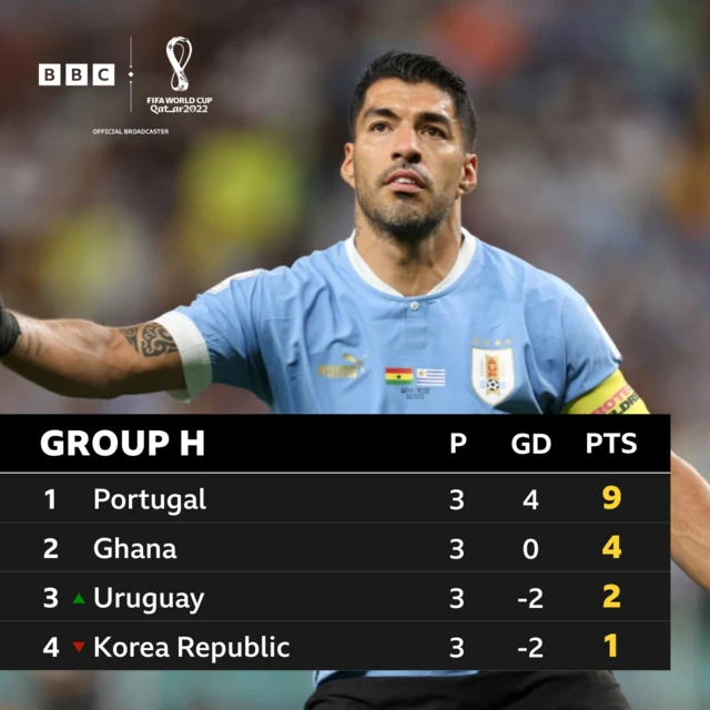 Group H