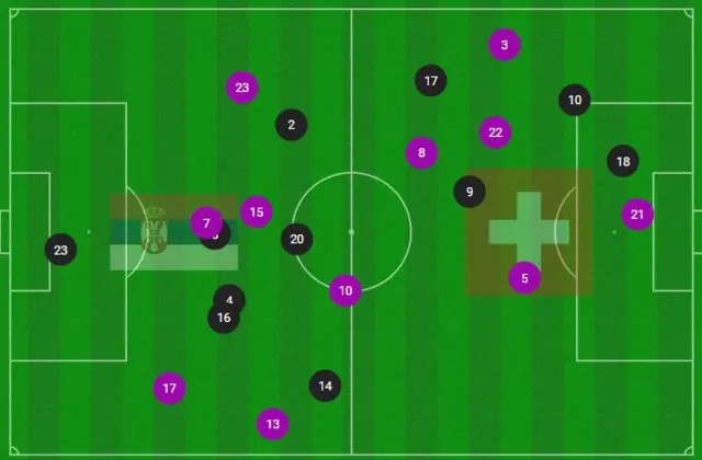 Switzerland v Serbia average positions