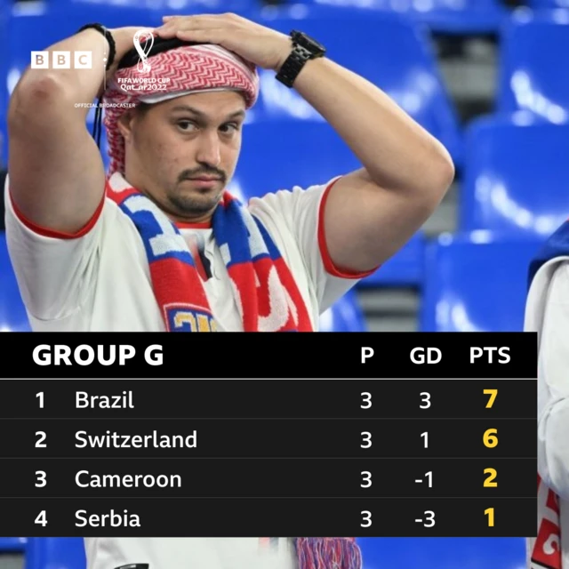 Group G