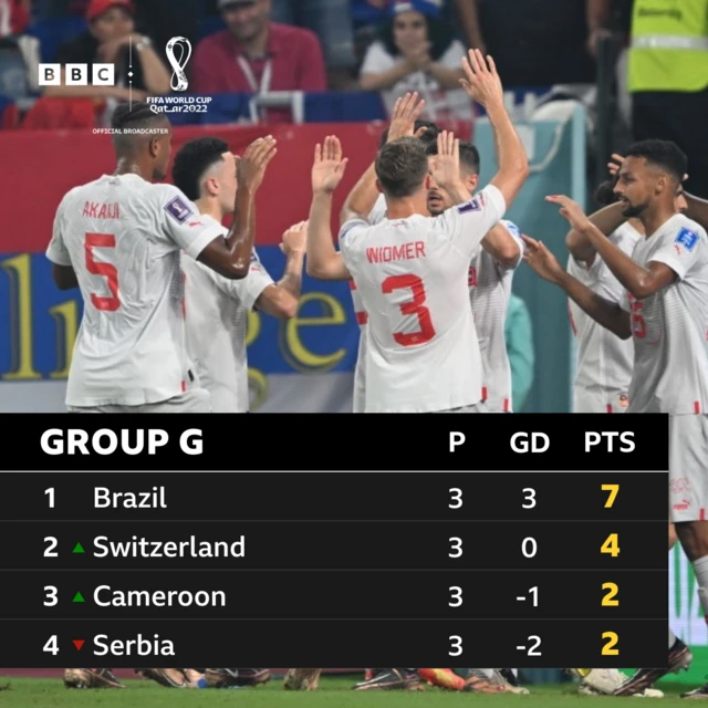 Group G