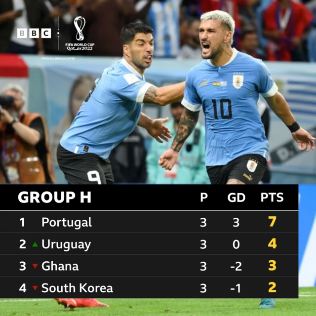 Group H