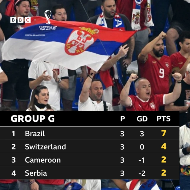 Group G