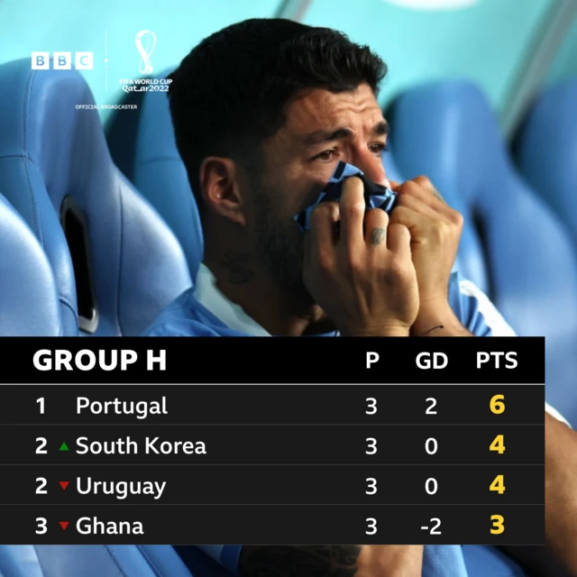 Group H