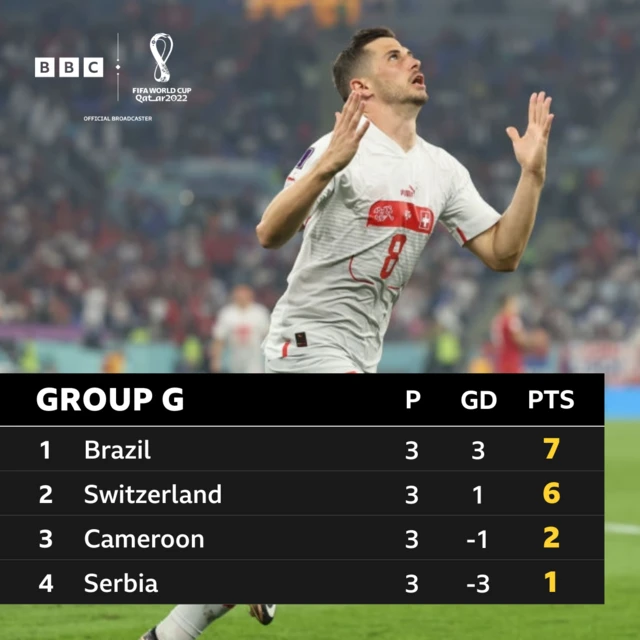 Group G