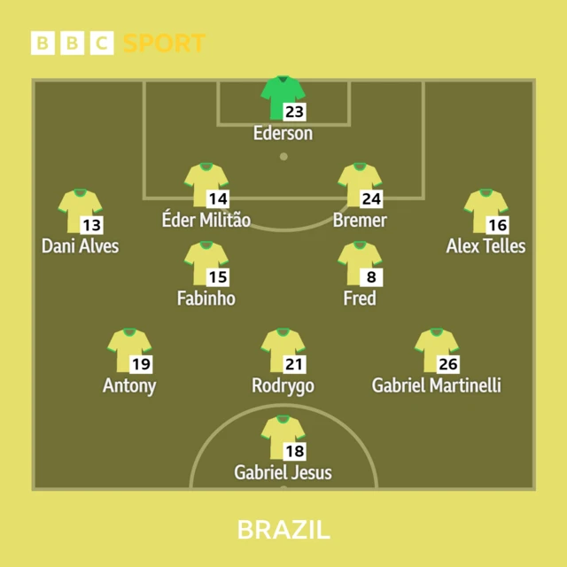 Brazil line-up