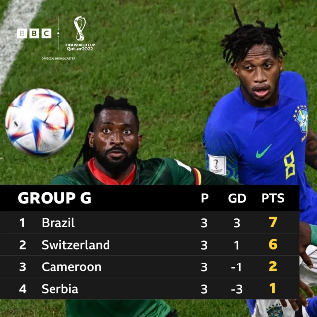 Group G