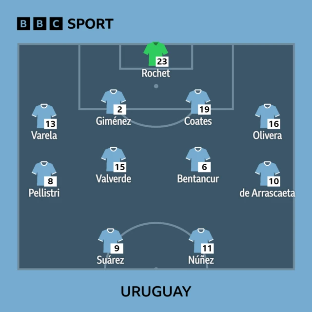 Uruguay XI