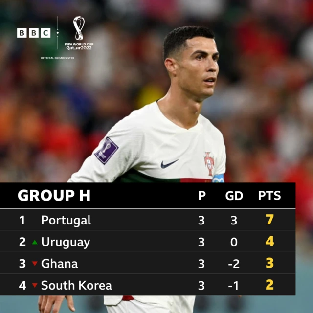 Group H