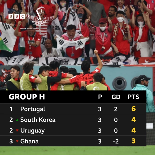 Group H