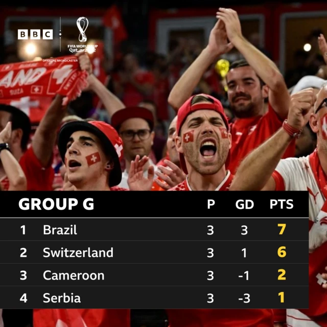 Group G