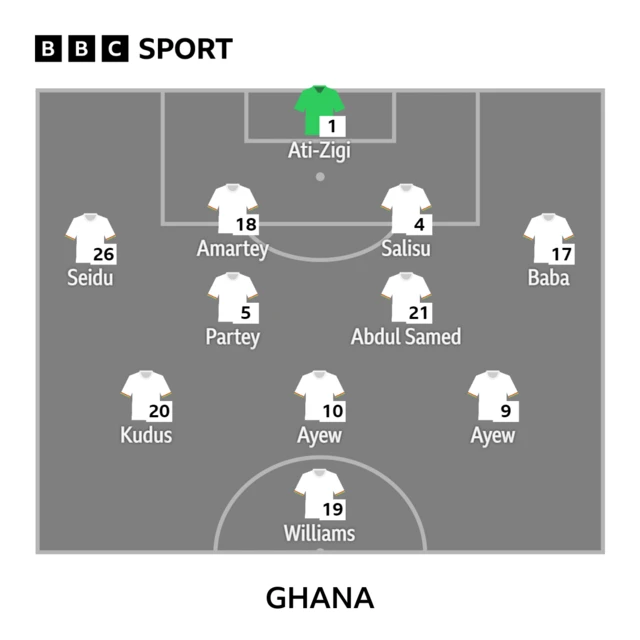 Ghana XI