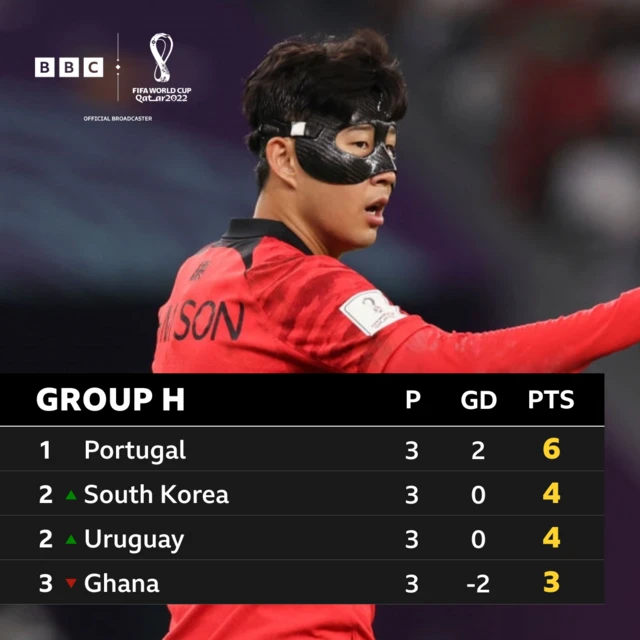 Group H