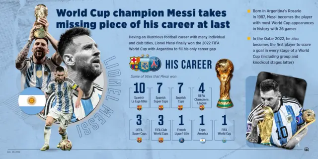 Lionel Messi's career in numbers