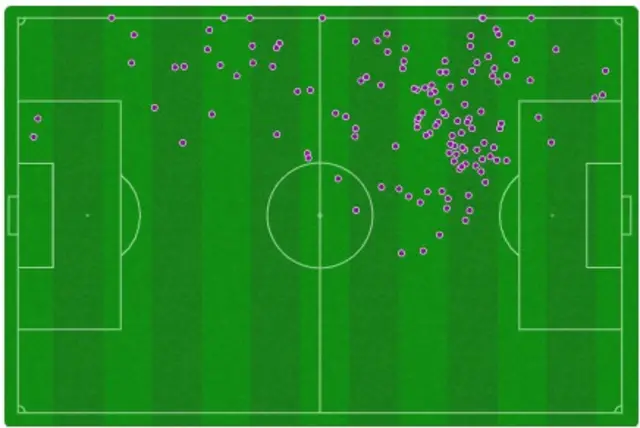Greg Taylor's touch map against Aberdeen on Saturday