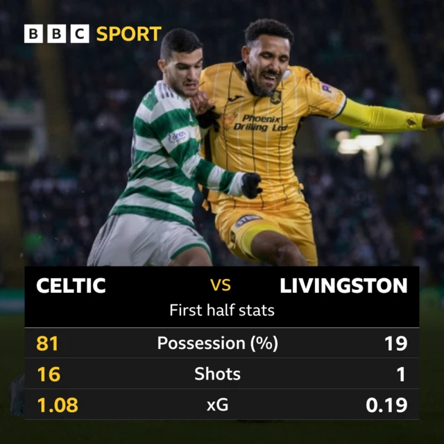 1st half stats graphic
